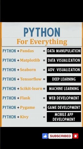 Python Tips - Tricks - Everything