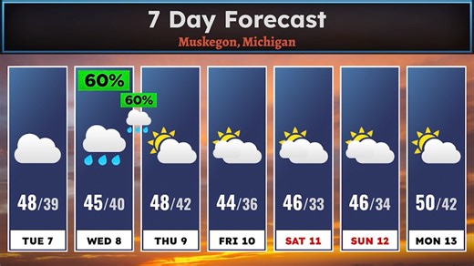 Cooler temperatures and clouds move back in for your Tuesday. Find out when more rain will arrive! Have a great day! | MuskegonChannel