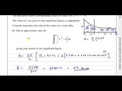 WMA12/01, (Edexcel), IAL, P2, January 2024, Q4, Exponential Graphs, Trapezium Rule