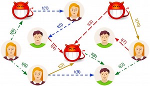 Collective Spammer Detection in Evolving Multi-Relational Social Networks | Proceedings of the 21th ACM SIGKDD International Conference on Knowledge Discovery and Data Mining