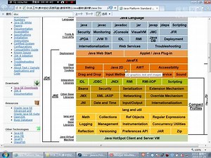 8-1 查看Java帮助文档的方法