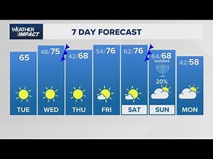 Houston forecast: Sunny day ahead as next front approaches