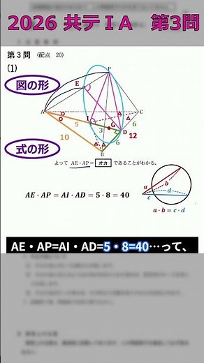 【共テ1a・図形の性質】使う定理や公式に気づくコツ‼『式の形・図の形』に注目｜2026_共通テスト数学1a_第3問過去問解説 #shorts #共通テスト #大学受験 #大学入試 #共通テスト数学