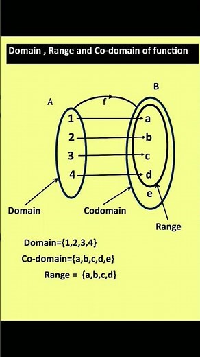 Domain , Range and Codomain of function||mathematics shorts|Ram teacher#maths#mathexperts