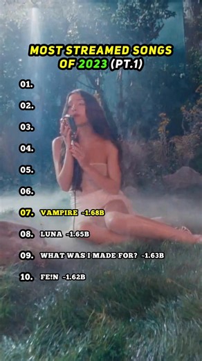 2023 Most Streamed Songs on Spotify Part 1