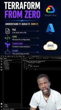 Terraform Tutorial in 60 Seconds! What Is a TF File