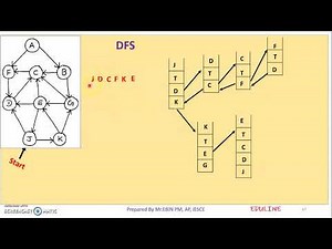 DS - MODULE 4 - TOPIC 17 - DFS IN DIRECTED GRAPH