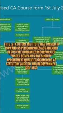 3/01/2026 Chartered Accountancy highly valid Professional course highly demanded