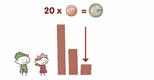 Les centimes d'euro (entiers) 2/3