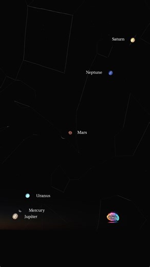 The Grand Planetary Alignment of 2024 | Parade of planets #planet #space #earth #Conjuction #planets #PlanetaryAlignment2024 #CelestialEvent #Skywatching #AstronomyLovers #Stargazing #CosmicEvent #SpaceSpectacle #PlanetsOnParade #AstronomicalPhenomenon #celestialballet Music credit Title: Mighty Artist: Sam Marshall Link: https://www.facebook.com/sound/collection/?sound_collection_tab=sound_tracks&asset_id=294167213491206&reference=artist_attr | The Infinite Madness