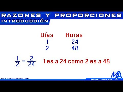 Razones y proporciones | Introducción