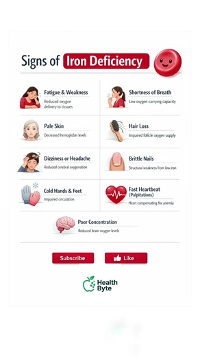 9 Warning Signs of Iron Deficiency You Shouldn’t Ignore