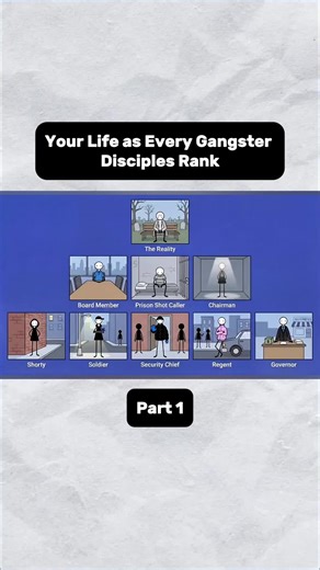 Your Life as Every Gangster Disciples Rank
