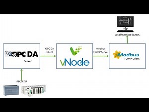 How to Convert OPC DA to Modbus TCP: A Step-by-Step Guide - vNode