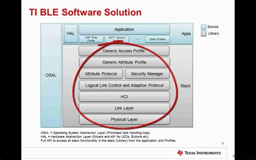 BLE课程（二）：TI提供的蓝牙低功耗协议栈 (Standard - Large)