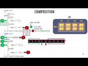 5.3_OOP_Composition, Aggregation, Association (Array Var) | C++