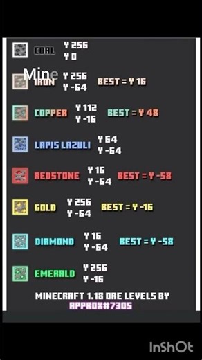 Minecraft ore levels|#minecraft #minecraftshorts
