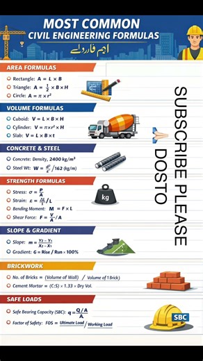 Civil engineering formulae#shorts