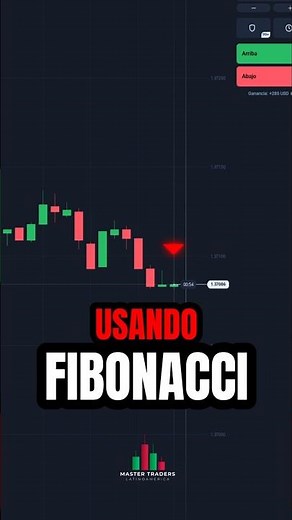 The Easiest Trade with Fibonacci ✅ #trading #shorts
