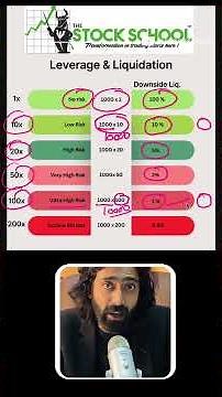 The Secret to Choosing the Right Leverage! ⚡ | Crypto Trading Explained #trading #crypto