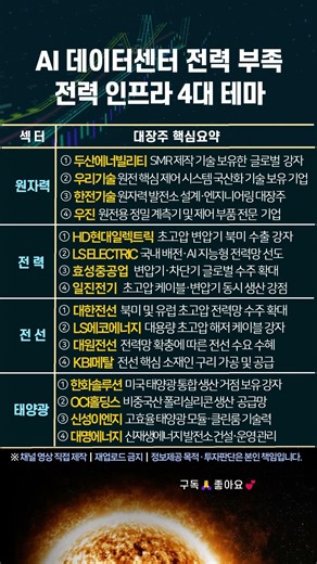 AI 데이터센터 전력 부족｜전력 인프라 4대 테마
