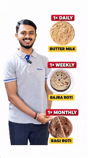 Healthy Eating Habits | smart food choices | fitness journey tips