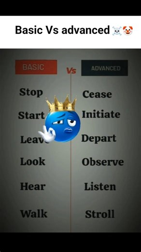 Basic vs Advanced English 😳🔥 subscribe for more . #english #vocabulary #learnenglish