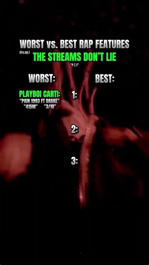 WORST vs. BEST RAP FEATURES: The Streams Don’t Lie... 📈📉