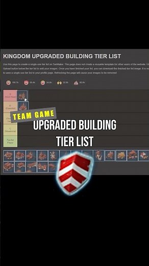 KINGDOM BUILDING TIER LIST #northgard , #gaming, #tierlist