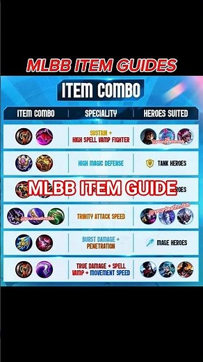 MLBB Best Item Combo Guide 2026 🔥 Counter Every Hero Build | Trinity, Burst, True Damage Explained