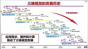 三维视觉：过去、现在和未来