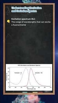 Weak Fluorescence in Flow Cytometry? | Understand Fluorochrome Excitation & Emission Spectra #lab