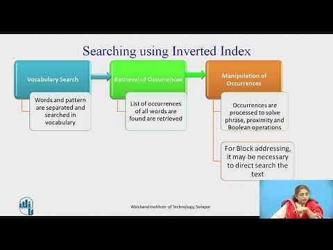 Indexing and Searching: Inverted Index