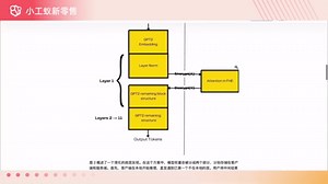 全同态加密 (FHE) 解决LLM隐私挑战