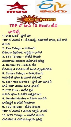 Top 10 Telugu TV Channels TRP Rating 2025 | Star Maa vs Zee Telugu vs ETV | Latest Rankings