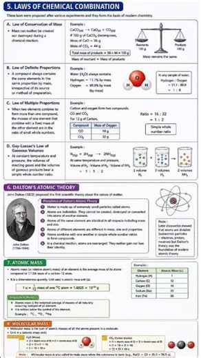 📚 Some Basic Concepts of Chemistry | Full Chapter Notes & Easy Explanation | Class 11 Chemistry...