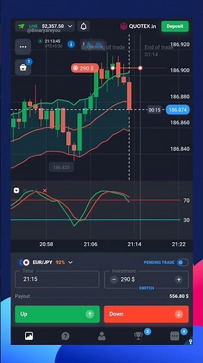 quotex.in $290 Trade Profit 📉 Deep Win Signal Live Account Trading #howtousequotex #qxbroker #quotex