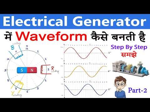 How Generator Create Electrical Waveforms | Electrical Generator #electrical #generator