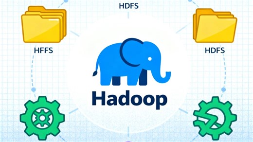 期末考试10.4Sqoop数据导入10.5Sqoop数据导出