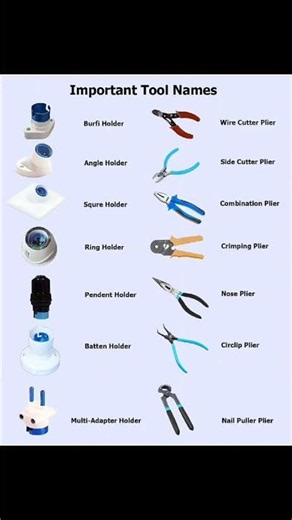 A to z all Electrician Tools and Equipment Names, Uses &Images (Complete Guide iti students #viral✨