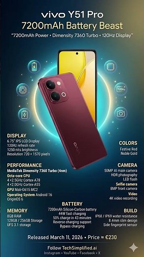 vivo Y51 Pro Full Specifications & Features | Big Battery Y Series Phone 2026