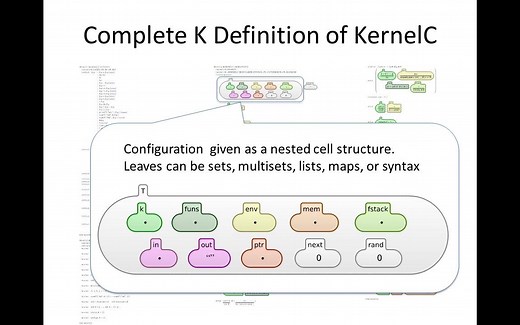 K Framework Overview