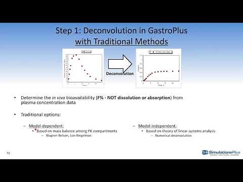 GastroPlus® Lecture Series Part II Mechanistic IVIVCs and Virtual BE trial simulations