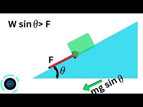 Friction on inclined plane