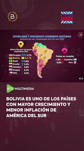 Crecimiento Económico y Estabilidad en Bolivia 2023-2024