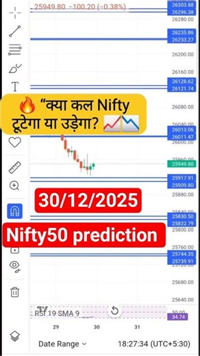 👉 कल Nifty Prediction | BUY या SELL? | Nifty Tomorrow 🔥#stockmarket