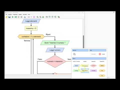 Flowgorithm - Maximum of N elements