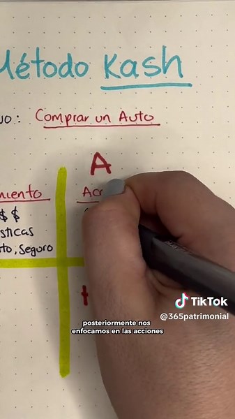 Método KASH: Cómo Planificar Tus Metas Efectivamente