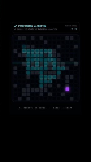 A* Search Algorithm | Heuristic Search | Algorithm Visualization