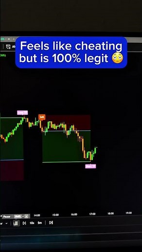 New *BEST* TradingView Indicator! Swift Algo Indicator Review🚀